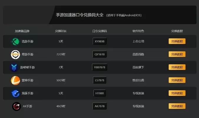 不用登录的手游排行榜-无需登录畅游手游