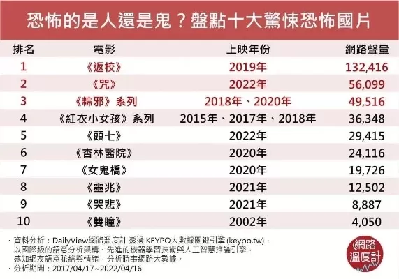 网络版恐怖游戏排行榜