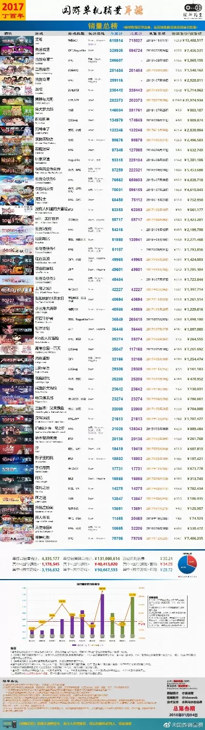 游戏道具销量排行榜最新-游戏道具销量排行
