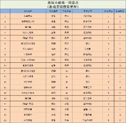 网页挂机小游戏排行榜最新-最新网页挂机游戏排行榜
