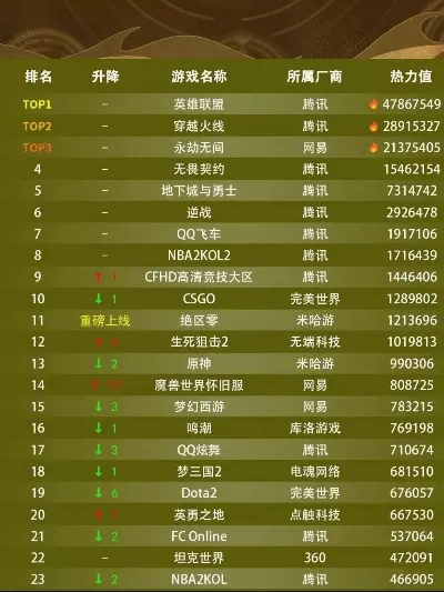 热门端游恐怖游戏排行榜-热门端游恐怖游戏榜