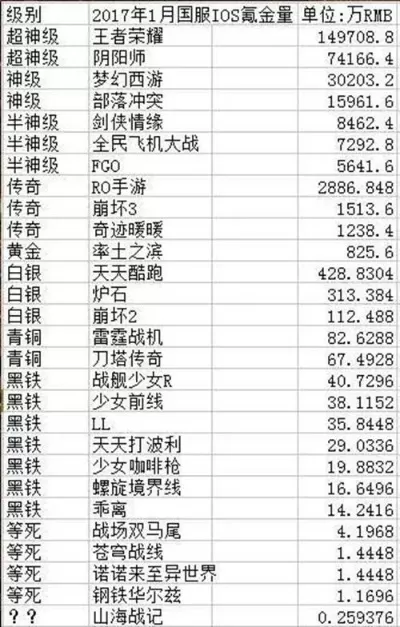 腾讯游戏氪金排行榜手游-腾讯游戏氪金排行