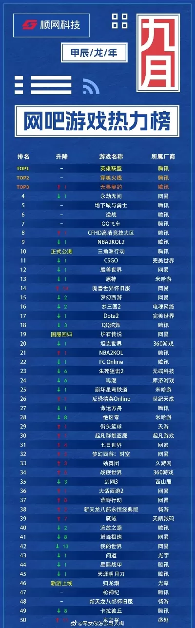 目前竞技最火游戏排行榜-热门竞技游戏排行
