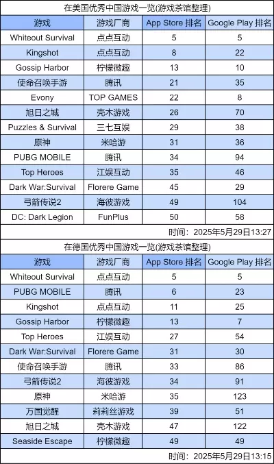 战略经营游戏排行榜-战略游戏榜单推荐