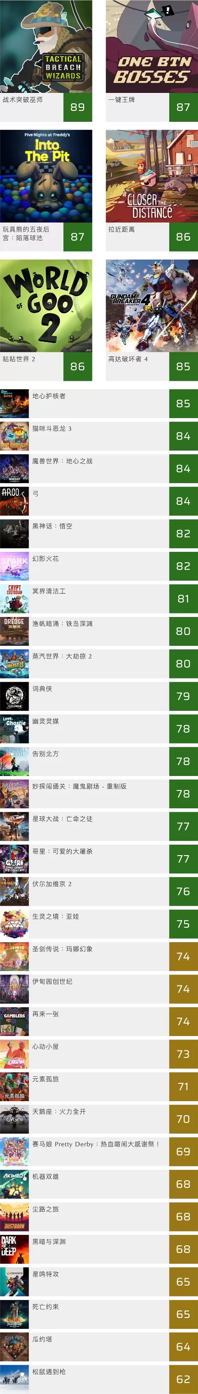 画质极强游戏排行榜-强画质游戏视觉盛宴