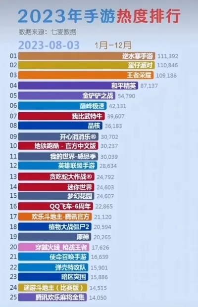 手游热度排行榜28-手游热度排行分析
