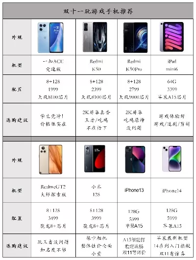 最坑人的游戏手机排行榜-游戏手机避坑指南