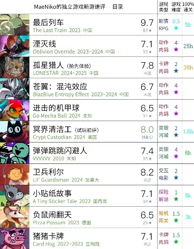 独行侠自制游戏手游排行榜-独立游戏佳作排行