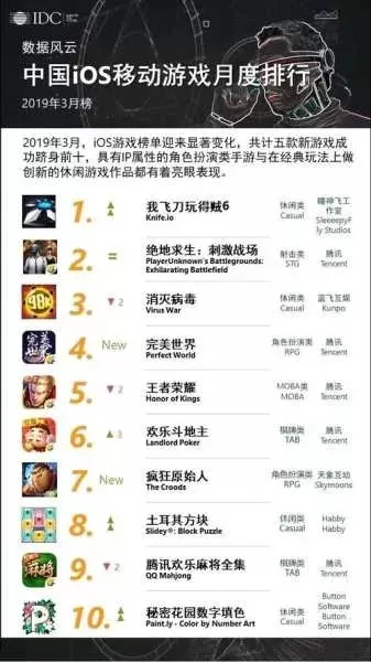 最火游戏空间排行榜-游戏空间人气排行