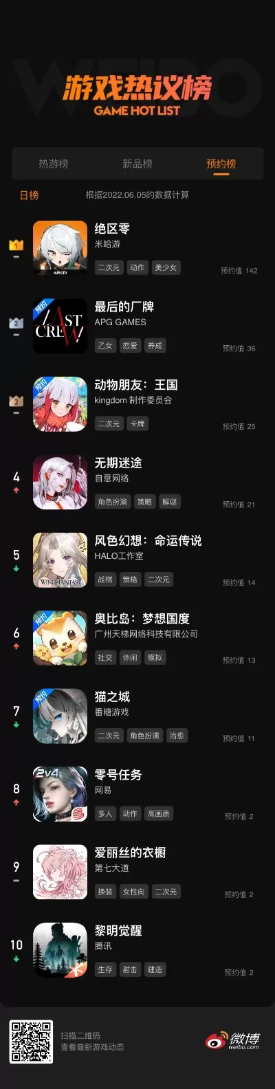 最近手游新作排行榜-手游新作精品推荐
