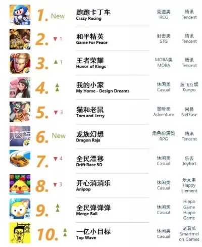 手机抽卡养成类手游排行榜