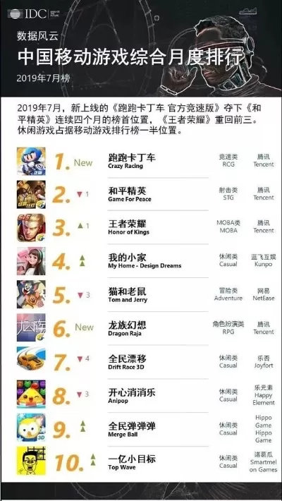 聊天频道游戏排行榜-热门游戏频道推荐