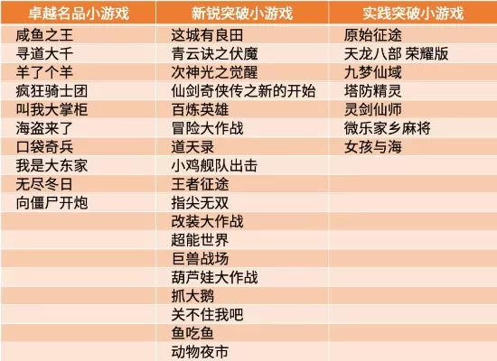 弟弟游戏排行榜-弟弟向游戏精选榜