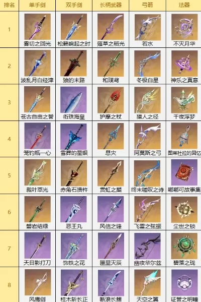 特色游戏武器排行榜大全-游戏特色武器盘点