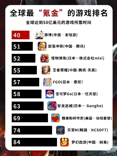 氪金手游排行榜完结-年度十大氪金手游榜