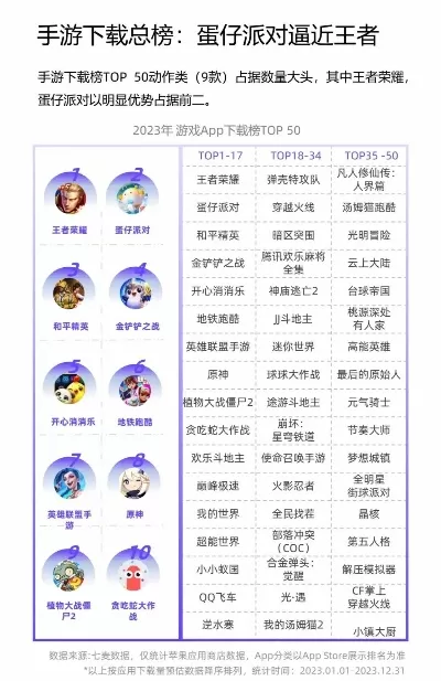 推荐近期上线的手游排行榜-近期手游热门推荐榜