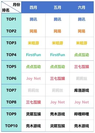 手机游戏三月排行榜下载-三月手游热门排行