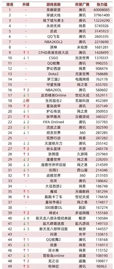 网页世界游戏手机排行榜-网页游戏手机排行榜