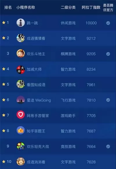 手机里面的游戏排行榜在哪-寻找手机游戏排行榜