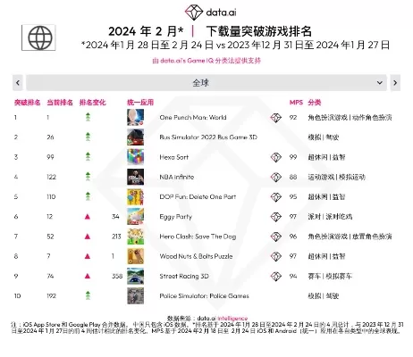 最难的游戏排行榜前十排名-最难游戏排行榜前十