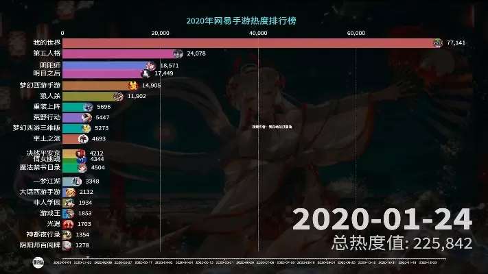 手游热度排行榜统计网站-手游热度排行指南
