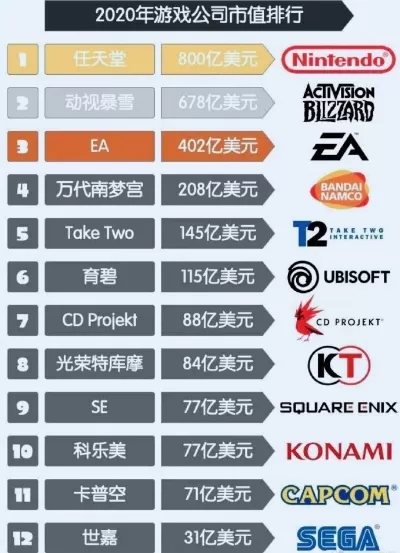纯正游戏公司排行榜