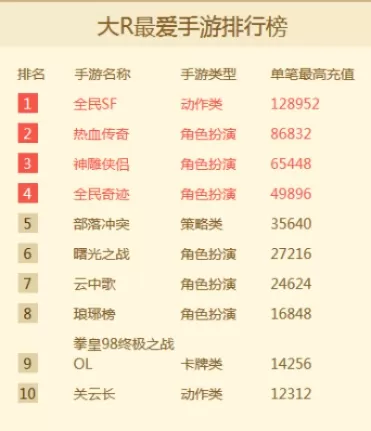 最强动作类手游排行榜前十-最强动作手游排行