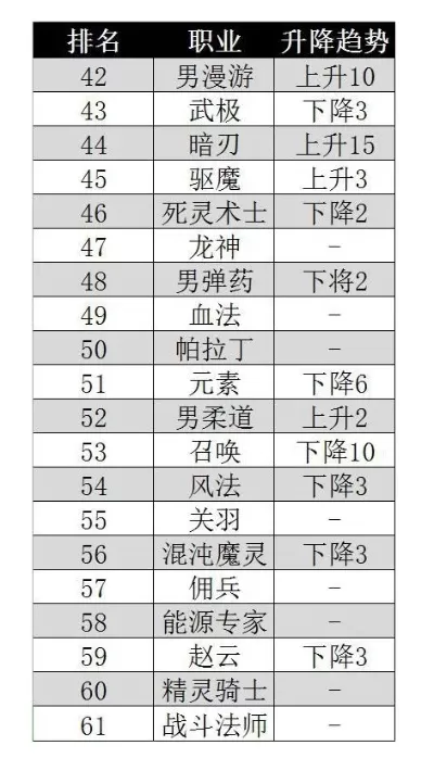 游戏最危险的职业排行榜-游戏危险职业排行