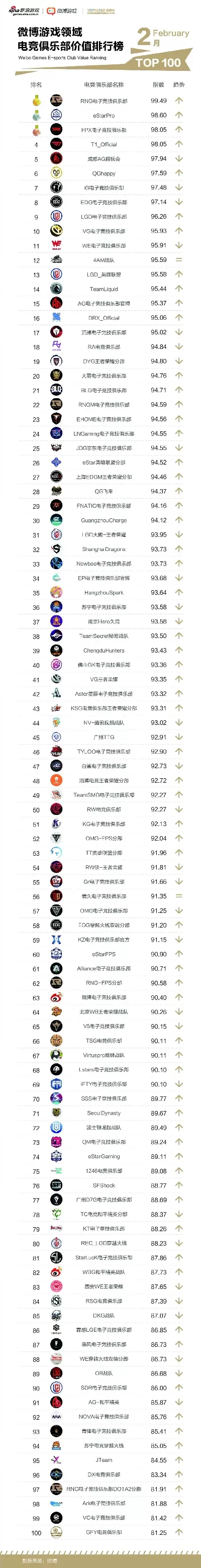 最强电竞游戏排行榜-电竞游戏力量榜