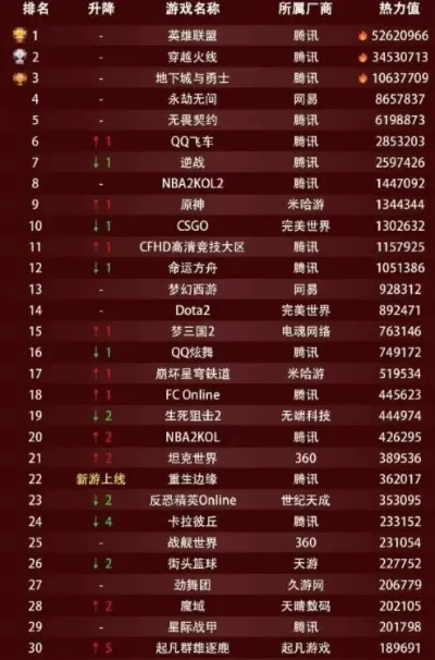 手游端星际游戏排行榜前十-手游星际游戏排行前十