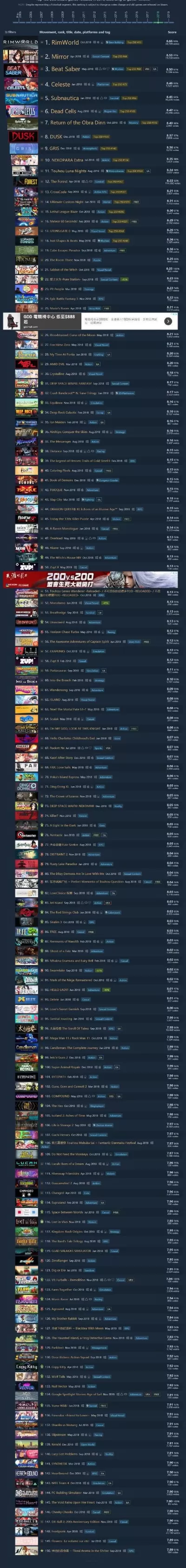 策略游戏排行榜steam-Steam策略游戏精选榜