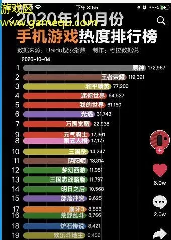 游戏热度排行榜至今有多少-游戏热度排行演变历程