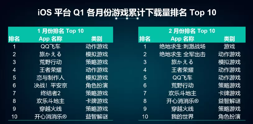 每日流量游戏排行榜前十名-每日流量游戏排行榜