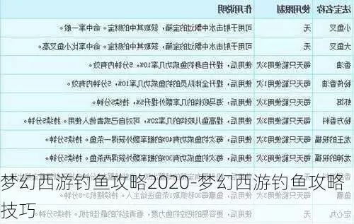 梦幻西游钓鱼的原理-梦幻西游钓鱼原理解析
