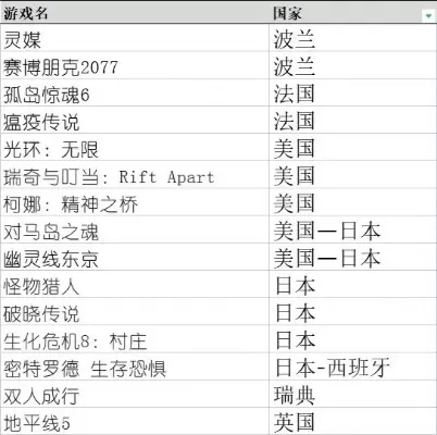 欧美解密游戏排行榜-欧美解密游戏盘点