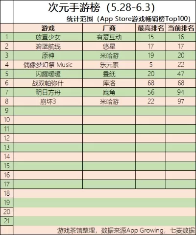 恋爱育成类手游排行榜推荐-恋爱育成手游推荐排行