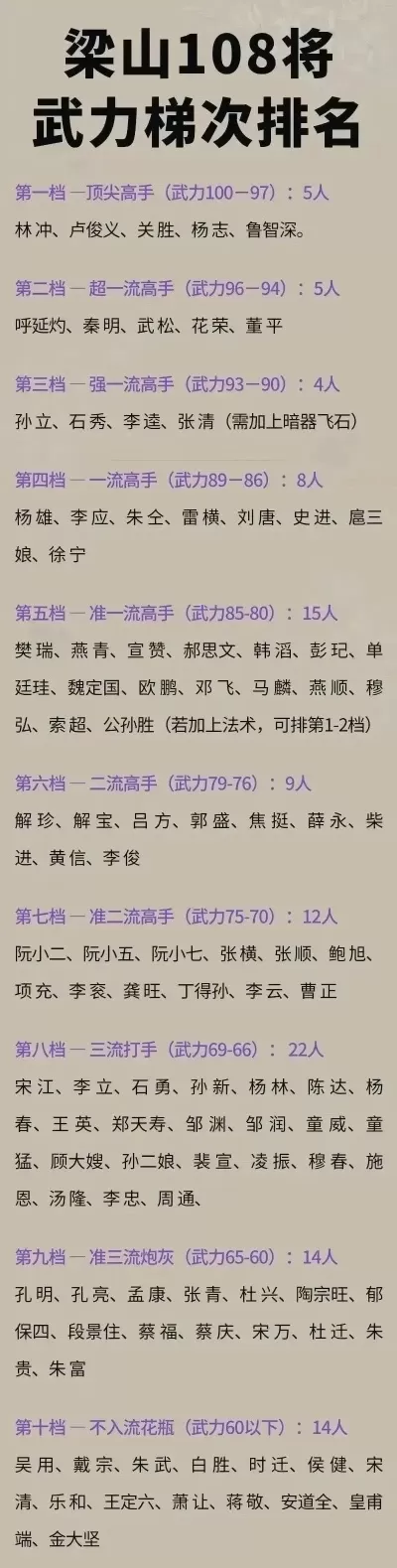 梁山传奇手游排行榜-梁山传奇英雄排位榜