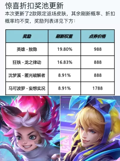 璐璐皮肤价格手游排行榜-璐璐皮肤价格排行解析