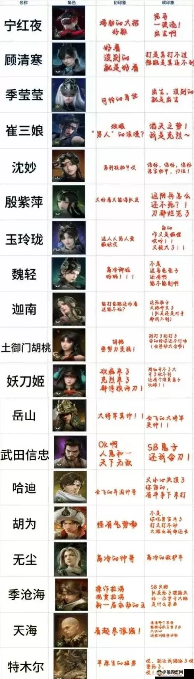 永劫无间游戏英雄排行榜-永劫无间英雄实力排行