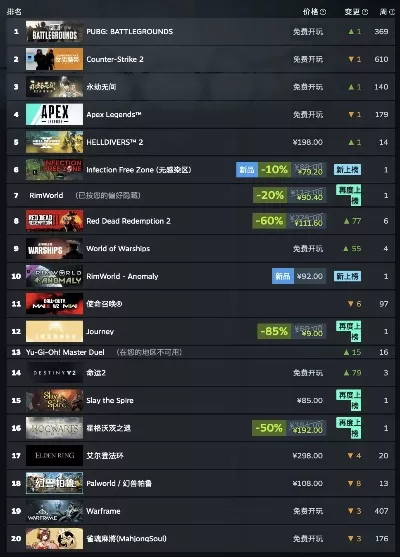 末日游戏排行榜前十名pc-PC末日游戏排行榜