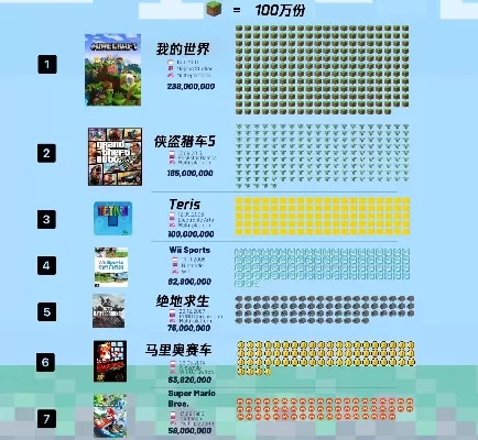 游戏粉丝世界排行榜在哪看-寻找游戏排行榜指南
