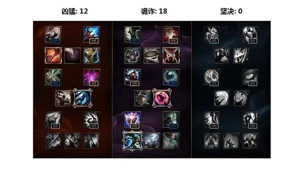 德玛西亚天赋s9-德玛西亚天赋S9解析指南