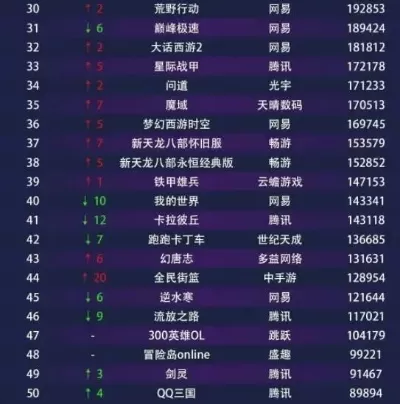 各个游戏玩家排行榜-游戏玩家排行榜:谁是真正的游戏之王?