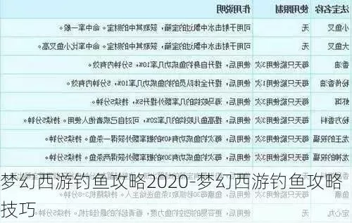 梦幻钓鱼积分有什么用-梦幻钓鱼积分作用大