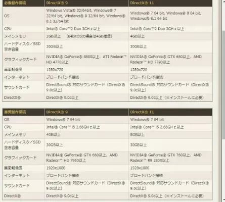 最终幻想14配置攻略游戏-最终幻想14配置攻略