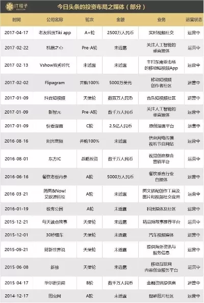线下金融游戏排行榜前十名-线下金融游戏趣味排行