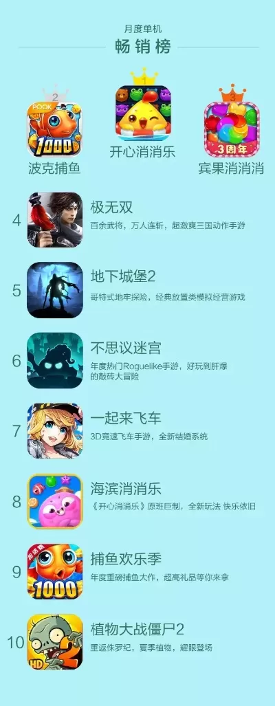 手柄h游戏排行榜-手柄游戏精选必玩榜