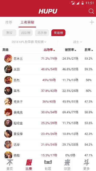 游戏达摩排行榜-游戏达摩时刻盘点