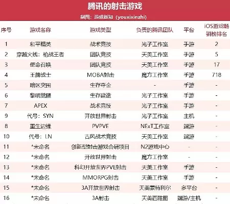 枪战题材手游排行榜-枪战手游排行榜