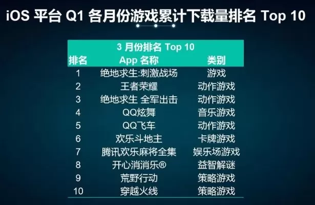战力pk游戏手游排行榜-战力PK手游排行榜